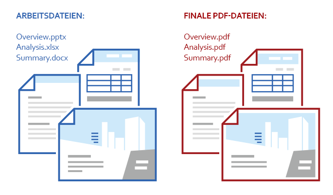 Verschiedene Möglichkeiten zur Automatisierung der PDF-Erstellung