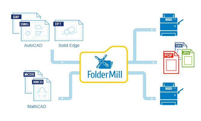 FolderMill 4.5: CAD-Zeichnungen bearbeiten & Dateien nach Inhalt filtern